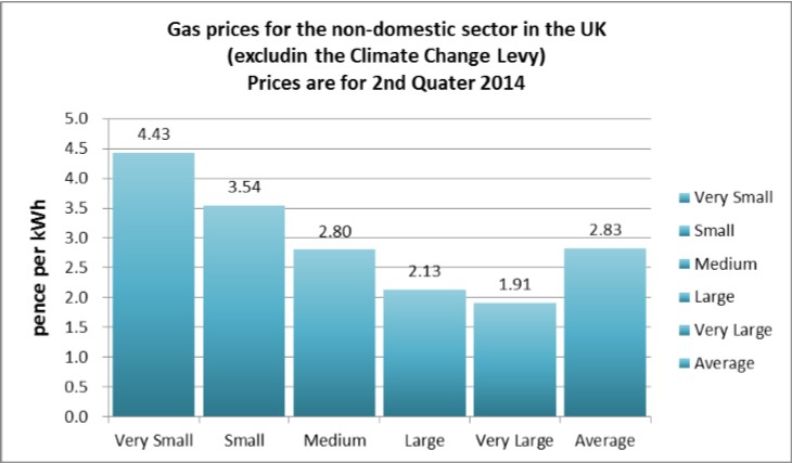 Graph-2-gas-price.jpg